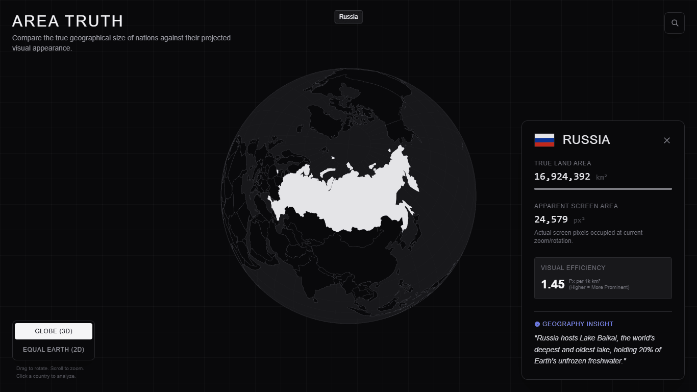 Area Truth Globe